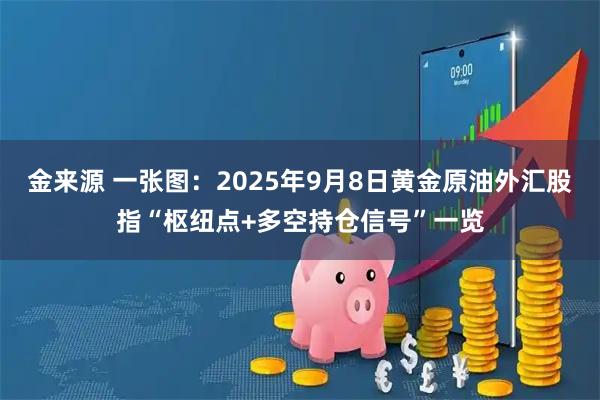 金来源 一张图：2025年9月8日黄金原油外汇股指“枢纽点+多空持仓信号”一览